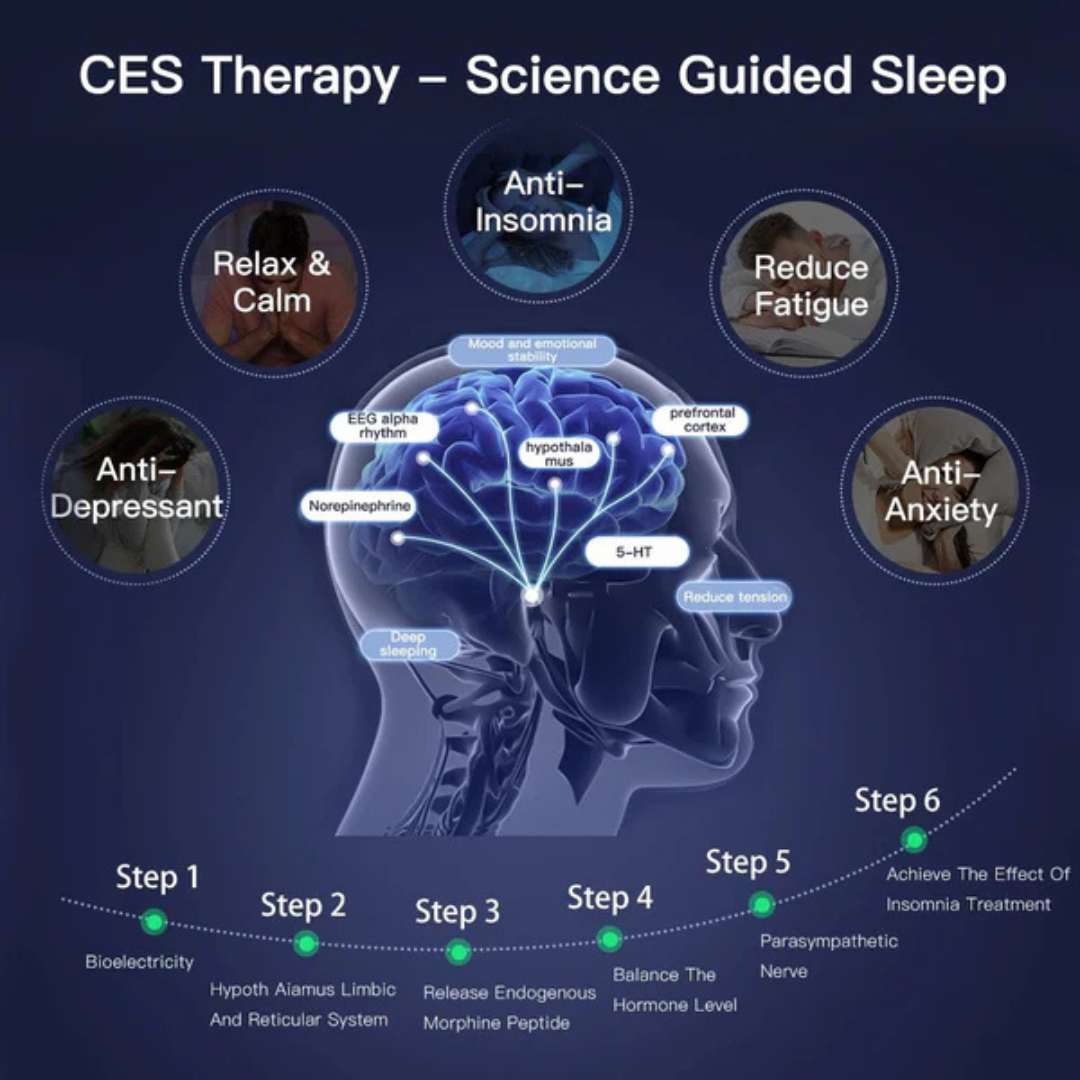 Sleep Relaxing Therapy Sleep Aid Device Hand Held Night-time Sleep Aid Device