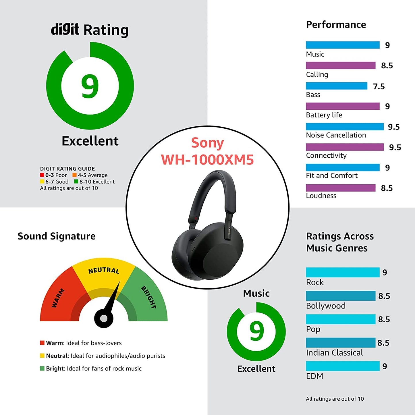 SO'NY  Best Active Noise Cancelling Wireless Bluetooth Over Ear Headphones with Mic for Clear